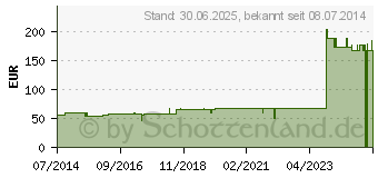 Preistrend fr LEVICO D 3 Ampullen (02819543)