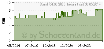 Preistrend fr BERSCHUHE Einmal Kunststoff blau (02819572)