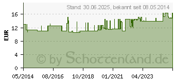 Preistrend fr LUFTKISSEN Gummi 42,5 cm rot (02819709)