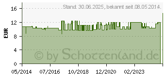 Preistrend fr KLYSO komplett 65 cm Schlauch u.Kanle (02819715)