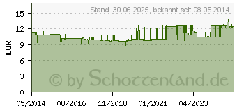 Preistrend fr KLYSO komplett 85 cm Schlauch u.Kanle (02819721)