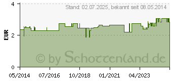 Preistrend fr OHRENSPRITZE classic 27 ml (02819738)