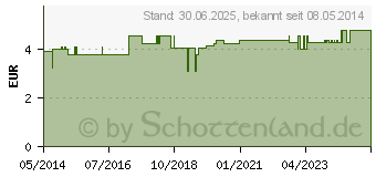 Preistrend fr KLISTIERSPRITZE classic 89 ml (02819827)