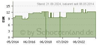 Preistrend fr AURUM CHLORATUM LM XVIII Dilution (02821043)