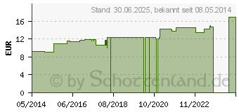 Preistrend fr KALIUM CHLORATUM LM XVIII Dilution (02821385)