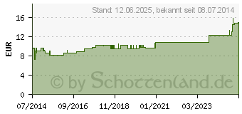 Preistrend fr TUBERCULINUM GT LM XVIII Dilution (02821712)