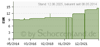 Preistrend fr TUBERCULINUM GT LM XXIV Dilution (02821729)