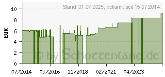 Preistrend fr FOR HIM Duschgel alva (02822858)