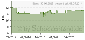 Preistrend fr MYLIFE Pura Blutzucker Teststreifen (02826661)