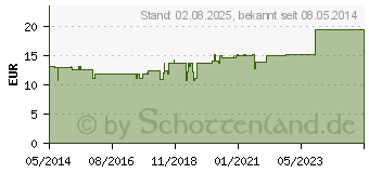 Preistrend fr PANCREAS GL D 6 Ampullen (02829429)