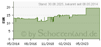 Preistrend fr COR GL D 6 Ampullen (02829926)