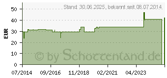 Preistrend fr VISCUM MALI e planta tota D 30 Ampullen (02830361)