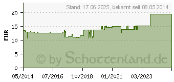 Preistrend fr ARNICA E Planta tota D 6 Ampullen (02830415)