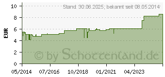 Preistrend fr KALIUMPERMANGANAT-LSUNG 1% SR (02830622)