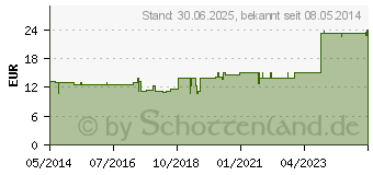 Preistrend fr NERVUS TRIGEMINUS GL D 30 Ampullen (02831099)