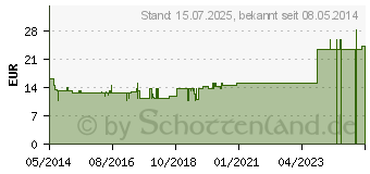 Preistrend fr BAMBUSA E NODO D 6 Ampullen (02832638)