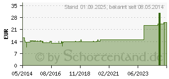 Preistrend fr BRYONIA E radice D 30 Ampullen (02832704)