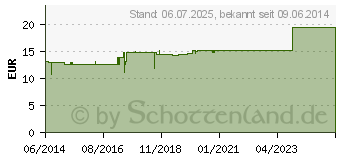 Preistrend fr RHUS TOXICODENDRON E foliis D 30 Ampullen (02832710)