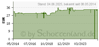 Preistrend fr YAMSWURZEL KAPSELN (02833336)