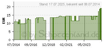 Preistrend fr WELLION LUNA Blutzuckerteststreifen (02834399)