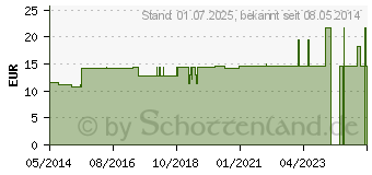 Preistrend fr MYTAO Mein Bioparfum vier (02837908)