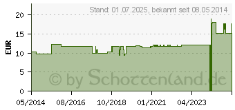 Preistrend fr MYTAO Mein Bioparfum drei (02838090)