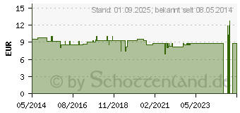 Preistrend fr BALDINI Wellness Set (02838115)