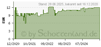 Preistrend fr SAMU Wchnerinnen Vorlagen Classic maxi 11x35 cm (02842192)