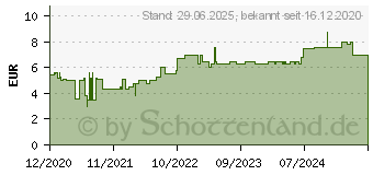 Preistrend fr SAMU Wchnerinnen Vorlagen Classic maxi 11x35 cm (02842200)