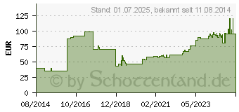 Preistrend fr FIXOMULL stretch 20 cmx10 m (02842588)