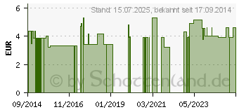 Preistrend fr SCHNEEKNIGIN Frchte-Gewrztee Bio Salus Fbtl. (02849863)