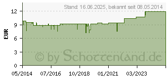 Preistrend fr AF TONIC akut flssig (02855326)