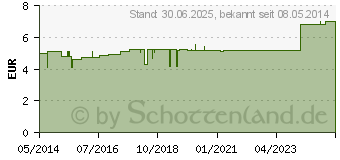 Preistrend fr GOTAC Wundfilm mit Gelpolster (02856797)