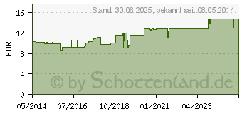 Preistrend fr LACTEL Nr.3 Shampoo gegen stark fetten.Kopfhaut (02858997)