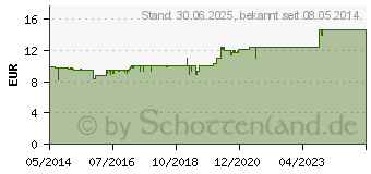 Preistrend fr LACTEL Nr.4 Shampoo gegen trock.jucken.Kopfhaut (02859005)