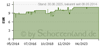 Preistrend fr LACTEL Nr.5 Shampoo hypoallergen (02859011)