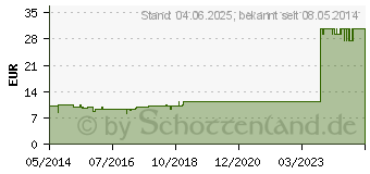 Preistrend fr PARI Tragetasche fr Typ 085 (02859169)