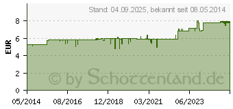 Preistrend fr BALDRIAN DISPERT Nacht zum Einschlafen b.Tabl. (02859867)