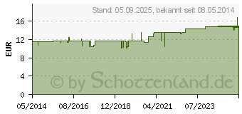 Preistrend fr BALDRIAN DISPERT Tag berzogene Tabletten (02859910)