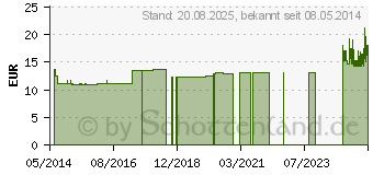 Preistrend fr YPSIFIX haft color Fixierbinde 6 cmx20 m blau (02860126)