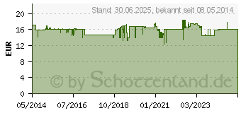 Preistrend fr NACHTKERZENL 500 mg Kapseln (02861568)