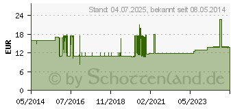 Preistrend fr MIKROZID AF liquid Desinf.MP+Flchen (02877606)