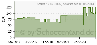 Preistrend fr CUTIMED Hydrogel amorph (02880040)