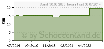 Preistrend fr LIQUOR CEREBROSPINALIS GL D 8 Ampullen (02882501)