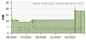 Preistrend fr BERBERIS E radice D 6 Ampullen (02883765)