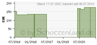 Preistrend fr CHROM 100 g GPH Kapseln (02885824)