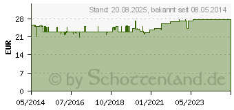 Preistrend fr HAGEBUTTEN PULVER (02888136)