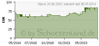 Preistrend fr HAGEBUTTEN PULVER (02888188)