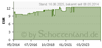 Preistrend fr ARNICA D 200 Globuli (02890044)