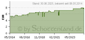 Preistrend fr KALIUM BICHROMICUM D 6 Globuli (02890771)